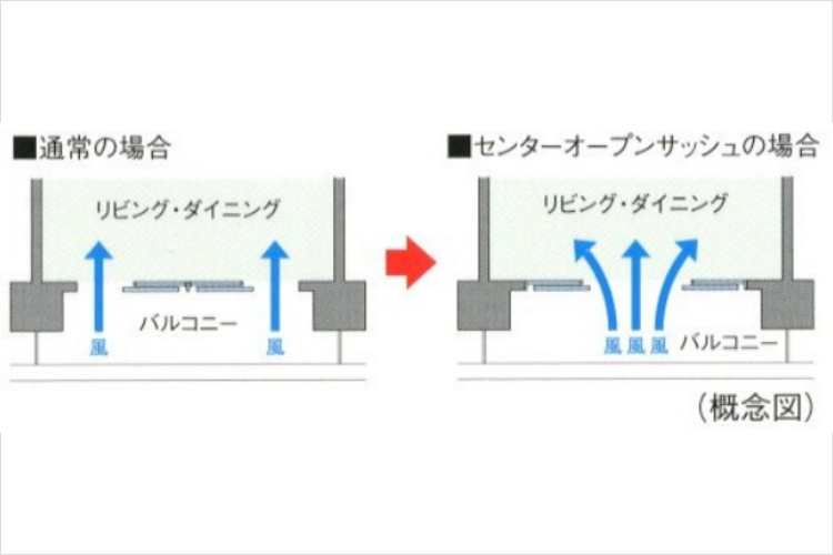 シティテラス横浜仲町台壱番館・弐番館のセンターオープンサッシュ設計