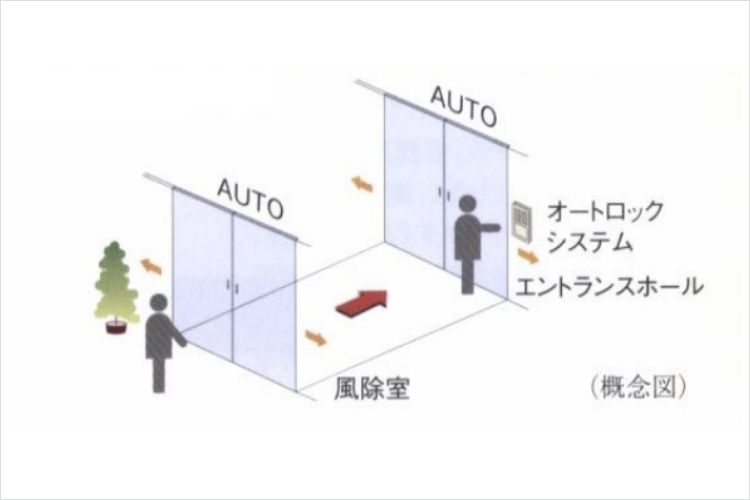 シティテラス横浜仲町台壱番館・弐番館のダブルオートドア