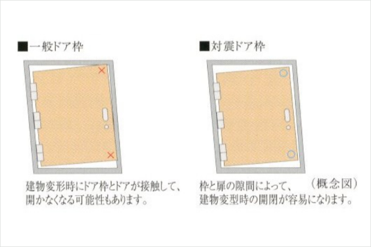 シティテラス横浜仲町台壱番館・弐番館の対震ドア枠