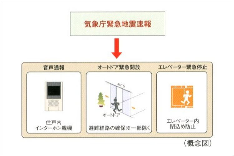 シティテラス横浜仲町台壱番館・弐番館の緊急地震速報配信サービス