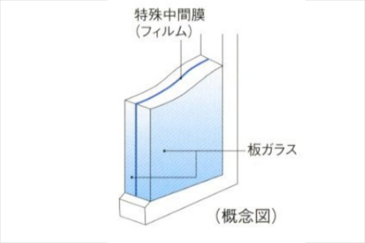 シティテラス横浜仲町台壱番館・弐番館の防犯合わせガラス