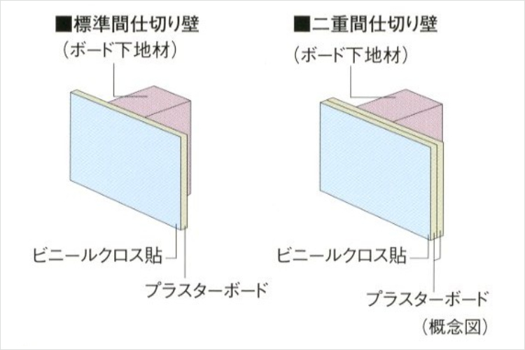 シティテラス横浜仲町台壱番館・弐番館の間仕切り壁