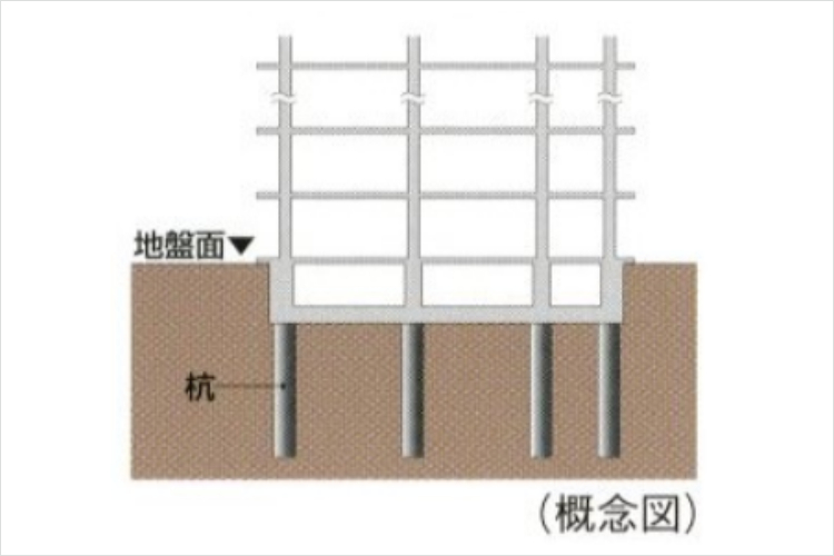 シティテラス横浜仲町台壱番館・弐番館の杭基礎