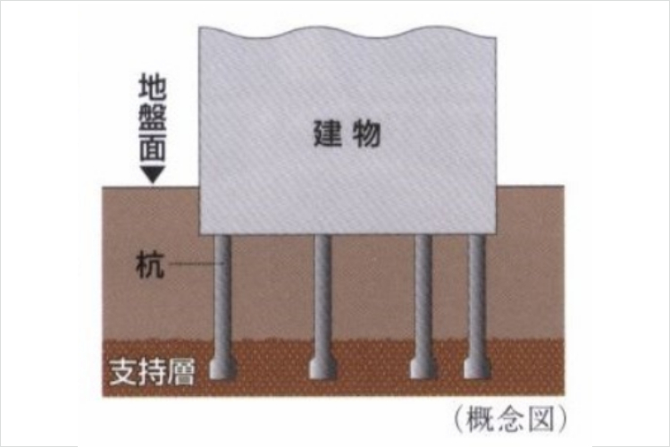 シティテラス横浜仲町台壱番館・弐番館の185本の杭を打設